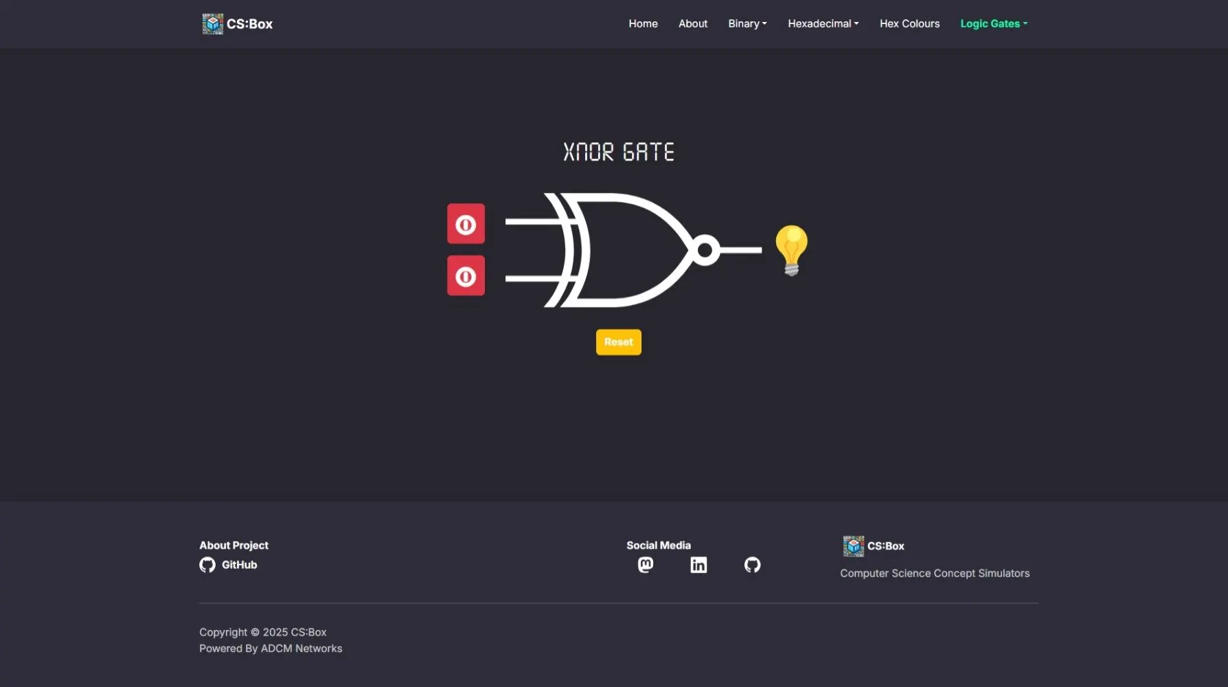 A dark-themed web interface showing an XNOR logic gate simulator. Two red input buttons on the left are set to 0, leading into the XNOR gate. On the right, a lit yellow lightbulb indicates the gate’s output. A yellow "Reset" button is below the gate. The same site navigation bar appears at the top.